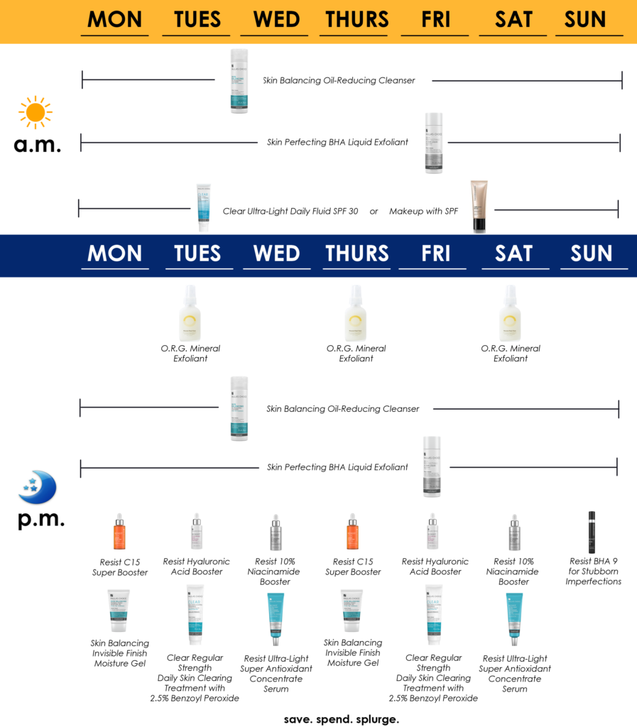 Beauty Talk: Maintaining my acne-free, clear skin – The Update