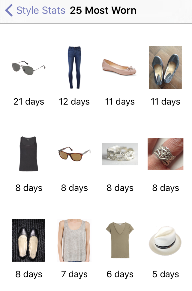 My Wardrobe Statistics & Cost To Date: Over $50,000 In My Closet