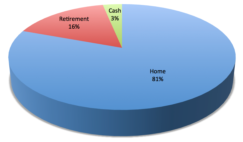 My parents can’t afford to continue living their expensive lifestyle