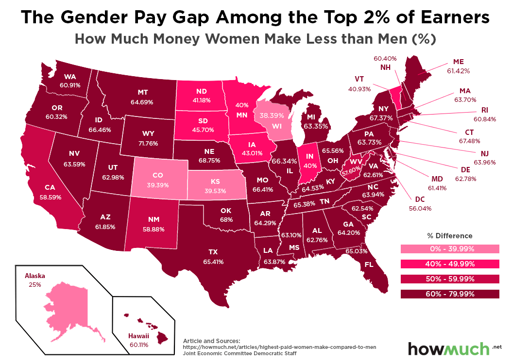 In the world of Save. Spend. Splurge.: Where the highest paid women are compared against highest paid men