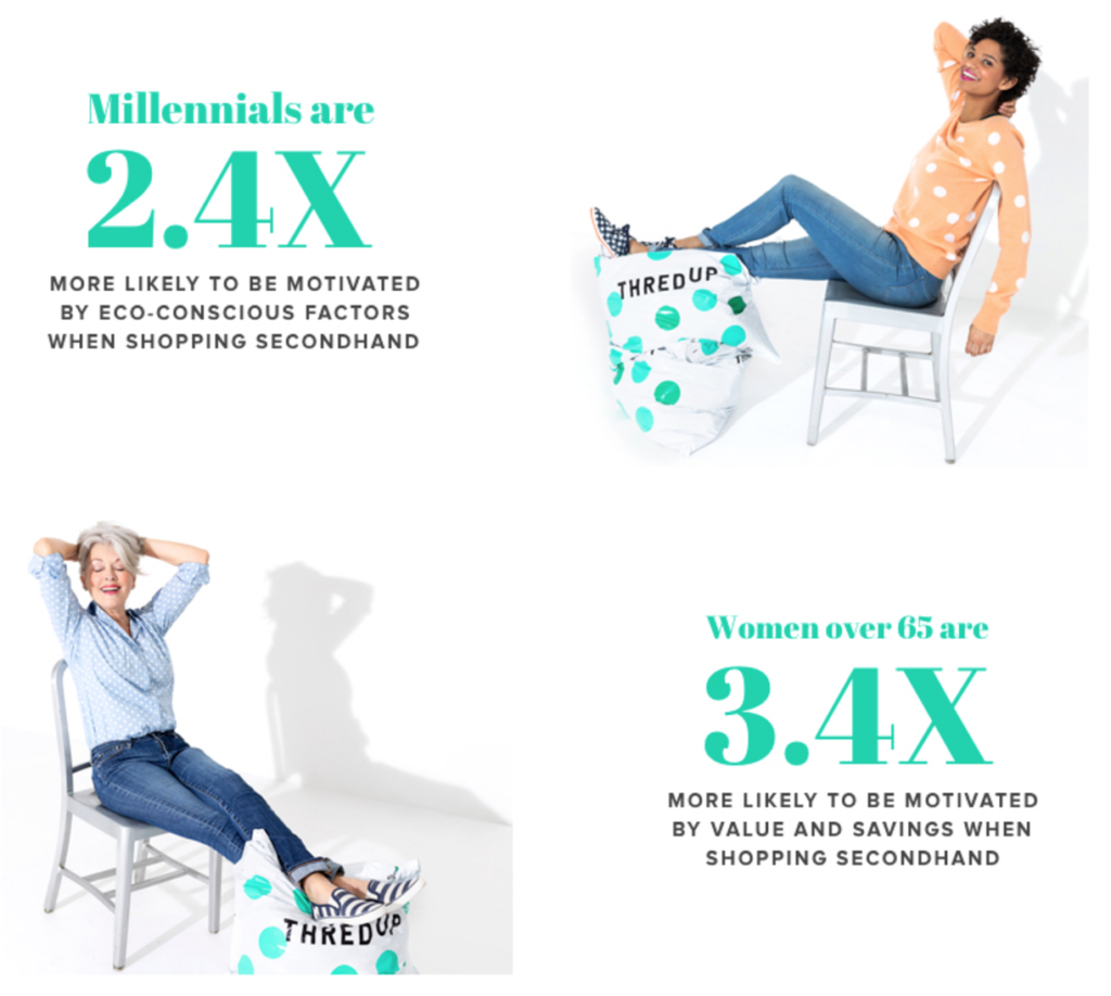 In the world of Save. Spend. Splurge.: Resale is on the Rise & beating Retail